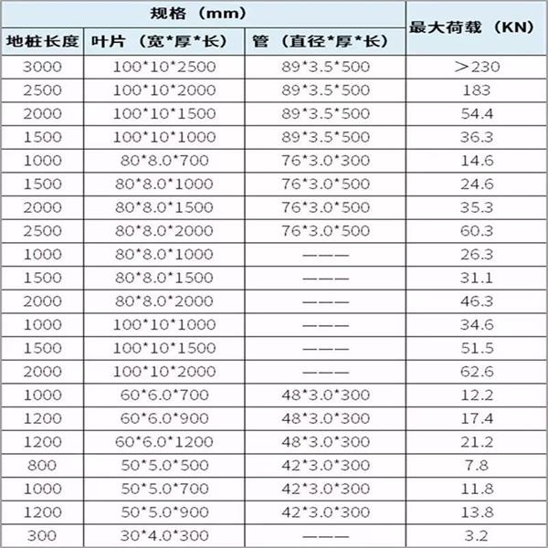 玉林大棚螺旋地桩产品规格尺寸